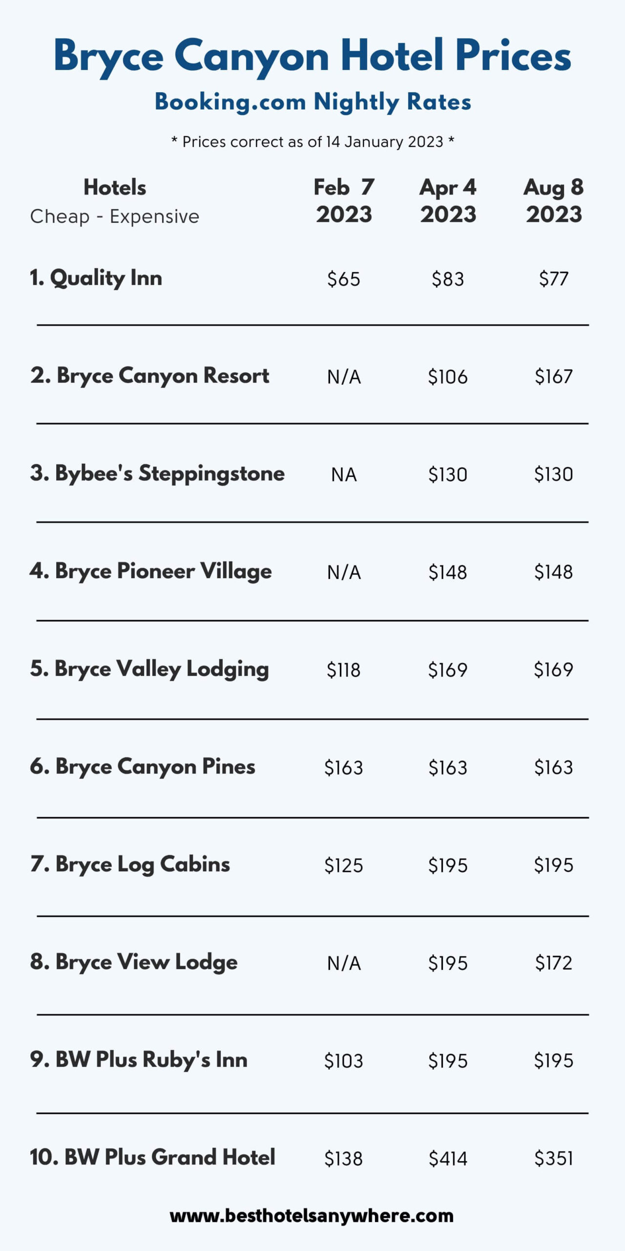 Future prices for the top rated hotels near Bryce Canyon national park Utah infographic by Best Hotels Anywhere